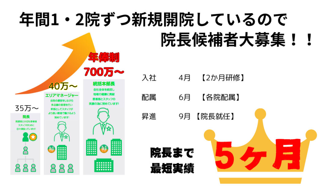 リハビリ 柔道整復師の転職・求人情報 - 福岡県 福岡市｜求人ボックス