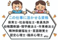 求人ボックス 作業療法士 理学療法士の転職 求人情報 埼玉県 越谷市