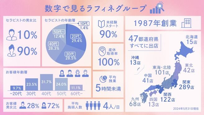 マッサージの仕事・求人 - 宮崎県 都城市｜求人ボックス