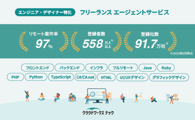 パチンコ ヒノマルの転職・求人情報 - 東京都｜求人ボックス