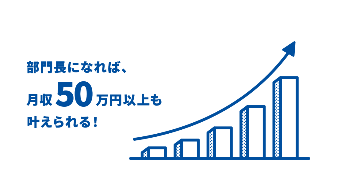 土木作業の転職・求人情報 - 山形県 東根市｜求人ボックス