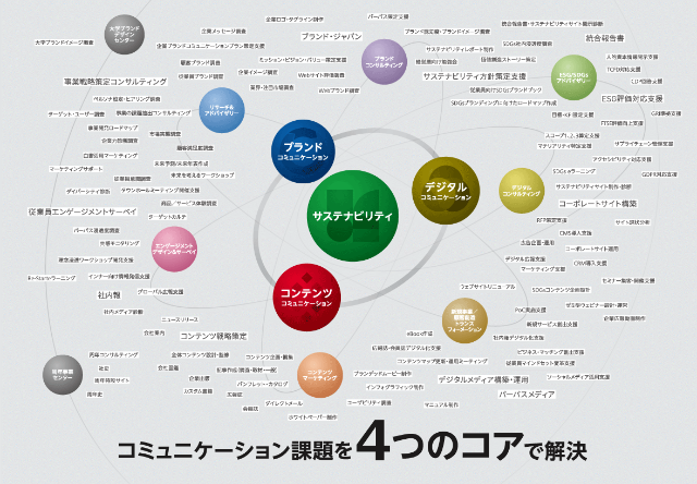 札幌 業務委託 編集 ライター ストア