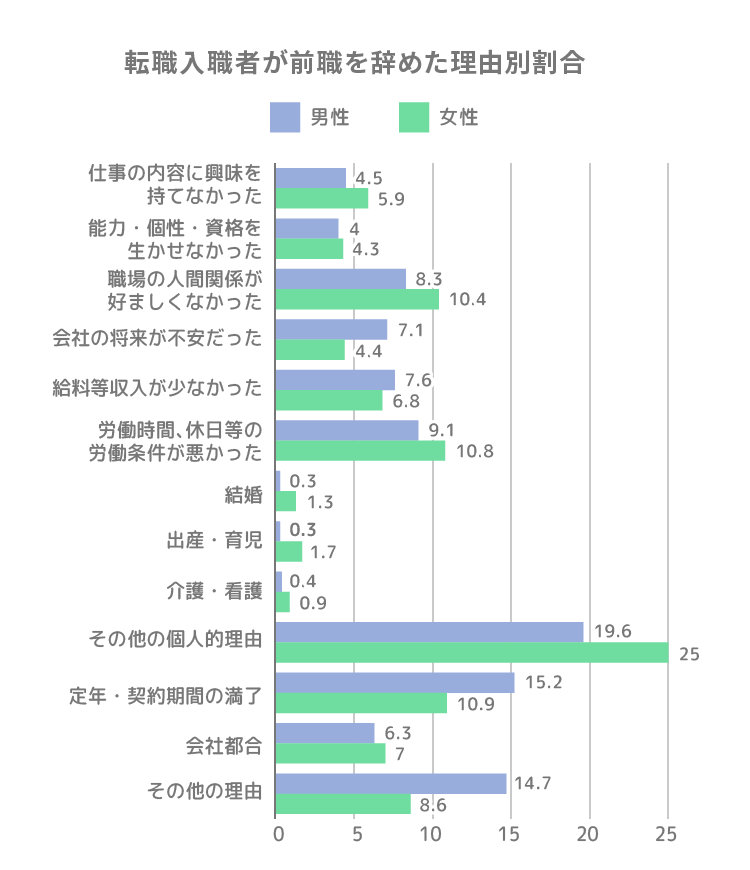 仕事の人間関係が辛い」という悩みを解消する方法｜求人ボックス